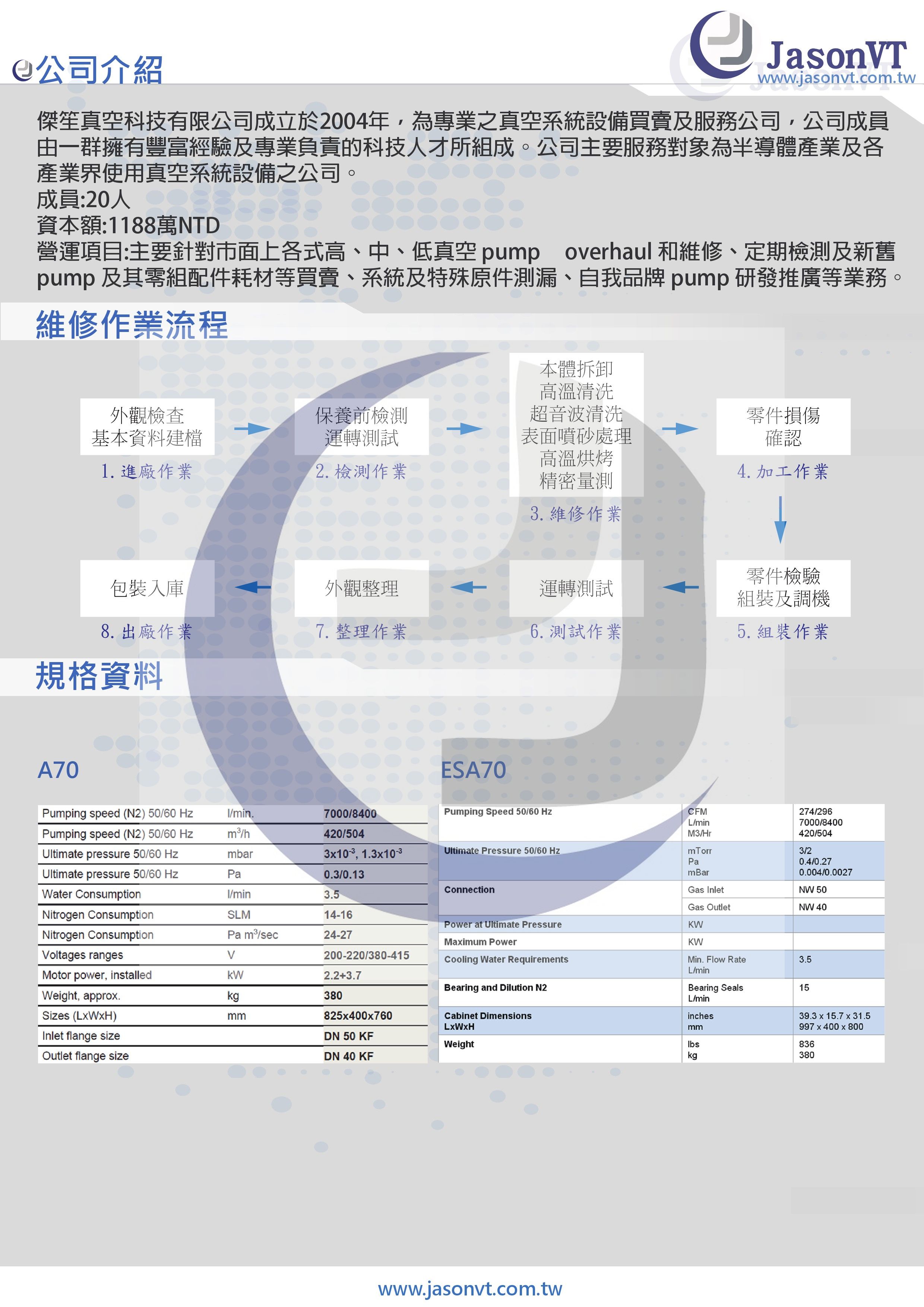 EBARA A70W/ESA70WD 維修實例 尺寸規格