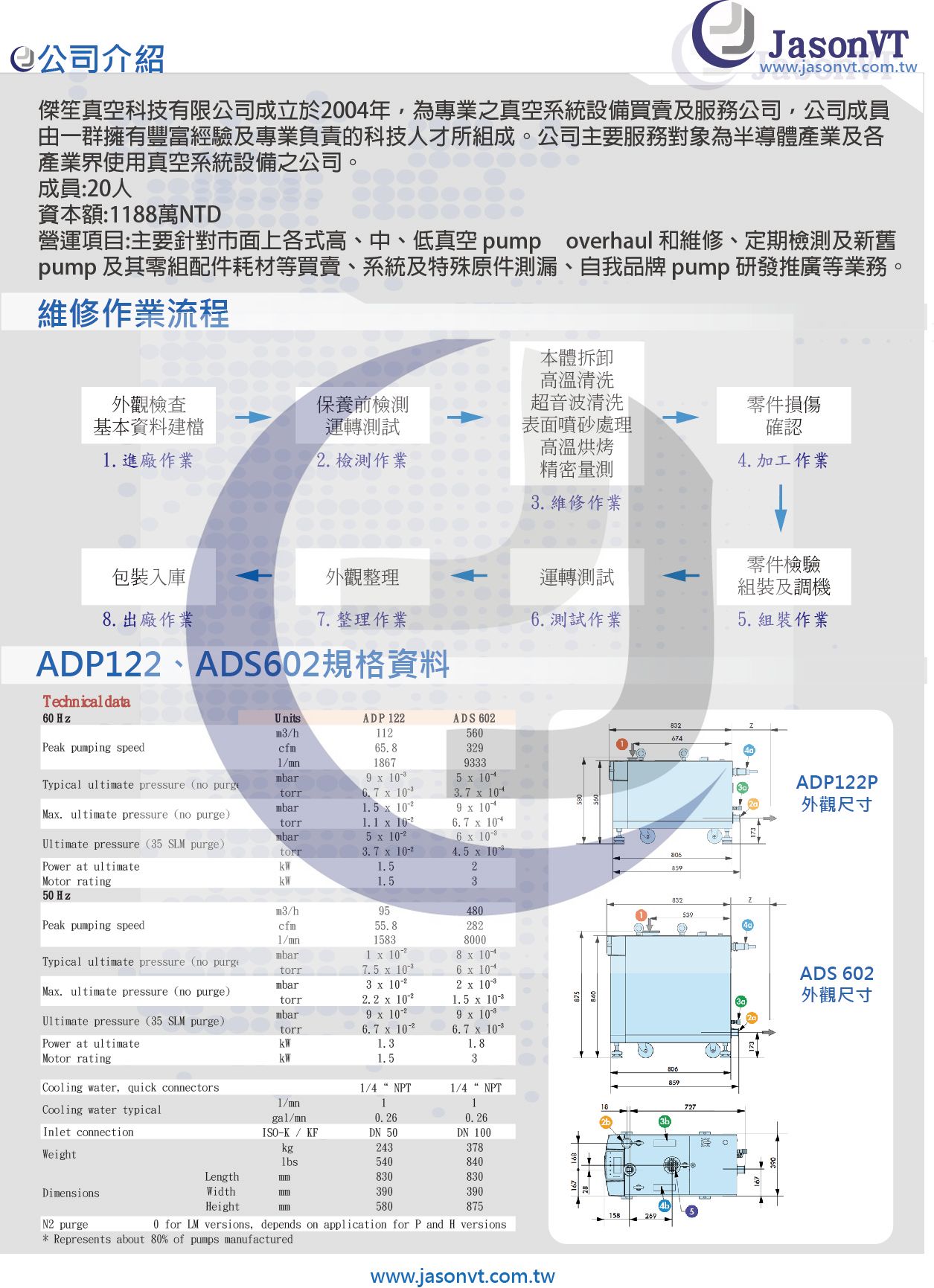 Alcatel ADP122/ADS602/ADS1202 維修實例 尺寸規格