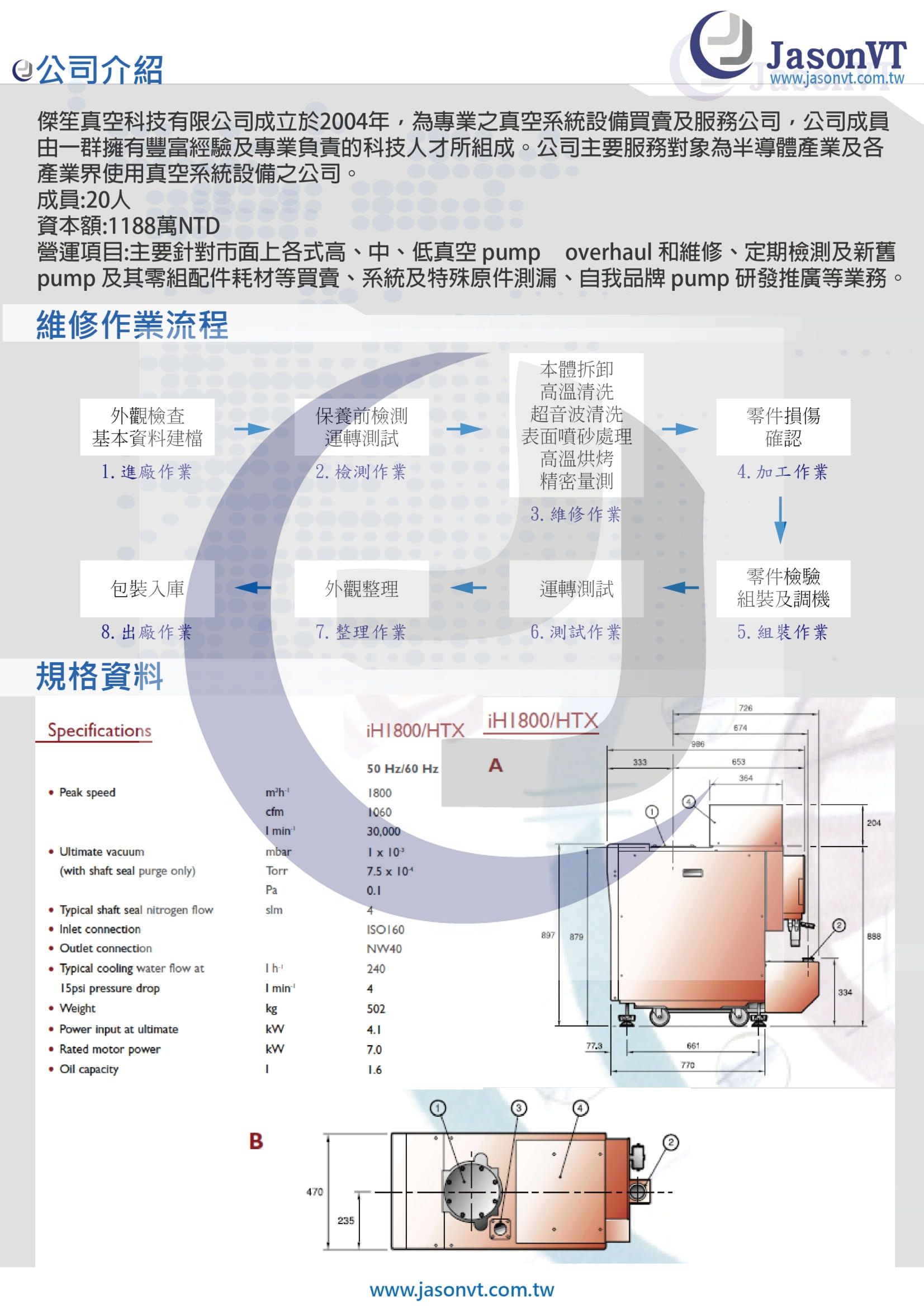 EDWARDS iH1800 維修實例 尺寸規格